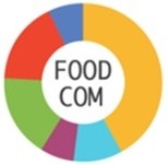 Comparative Analysis of Competitiveness Indicators in the Latvian Food Industry