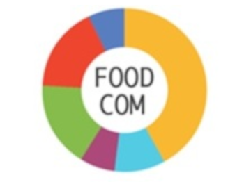 FoodSectorIndicators: Comparative Analysis of Competitiveness Indicators in the Latvian Food Industry